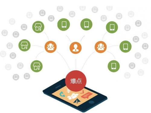 辰溪为什么越来越多的企业通过软文营销来引流